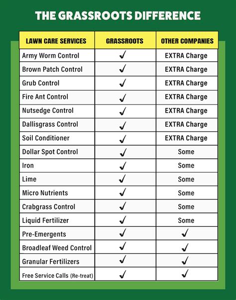 Lawn Care Services Weed Control Heflin Lawn Care Services And Weed