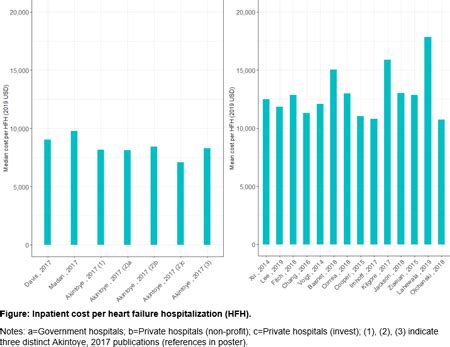 Abstract Cost Of Hospitalization For Heart Failure In The United