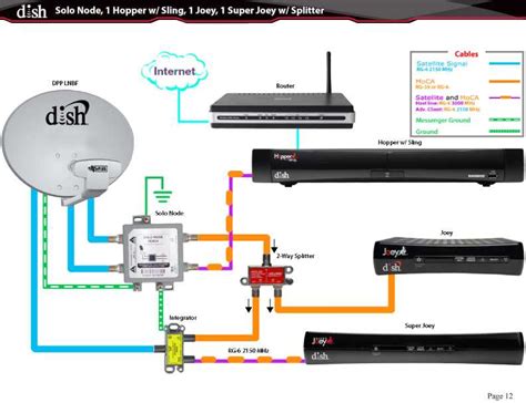 The Ultimate Guide To Directv Mdu Installation Step By Step Diagram