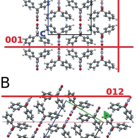 Arrangement Of The Phenytoin Molecules Within The Unit Cell Of The Bulk Download Scientific