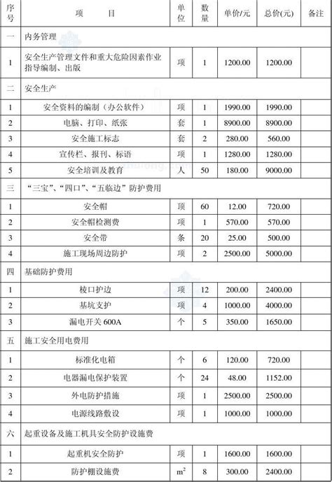 某220kv输电线路工程安全生产文明施工措施费用一览表及使用计划secretword文档在线阅读与下载免费文档