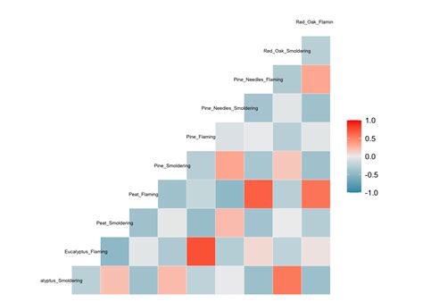 1 4 High Dimensional Data Visualizations The InTelligence And Machine