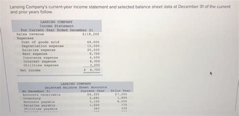 Solved Lansing Company S Current Year Income Statement And Selected