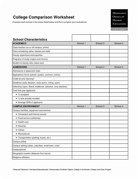 College Comparison Excel Spreadsheet With College Comparison