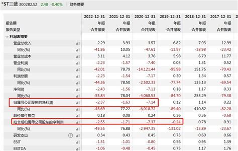 V观财报｜st三盛被责令改正：涉实控人占用资金等公司教育贸易