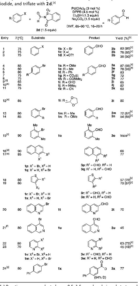 Table 1 From Palladium Catalyzed Reductive Carbonylation Of Aryl