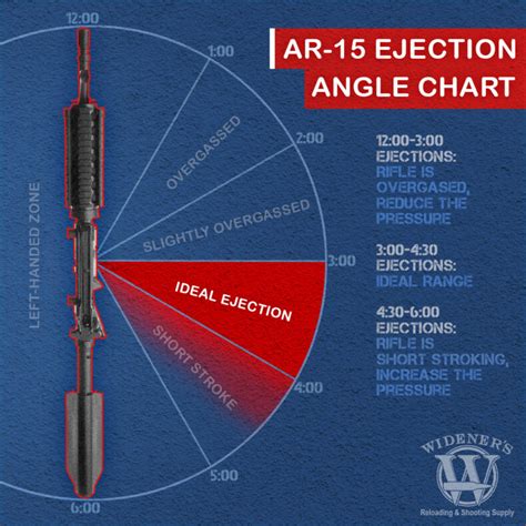 AR 15 Ejection Patterns Wideners Shooting Hunting Gun Blog