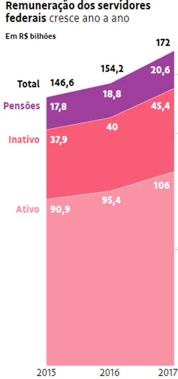 A Problema para ajudar na escola Um gráfico transformado em três