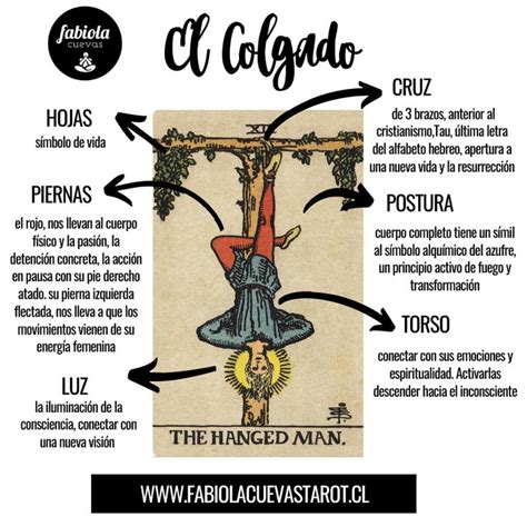 Lbumes Foto Qu Significa La Carta Del Colgado En El Tarot Alta