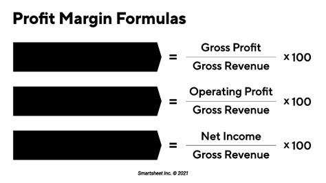 How To Write A Profit And Loss Statement Smartsheet