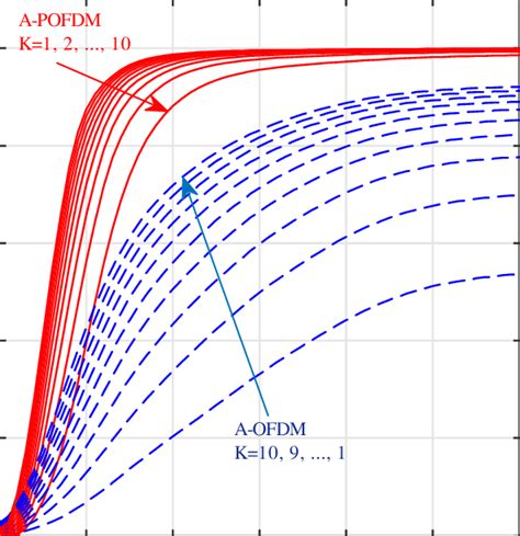 The Effective Throughput E Versus SNR In TU Channel For K 1 2