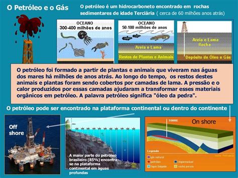 Vamos Falar De Petróleo Aula De Geografia Para Alunos De Ensino Médi