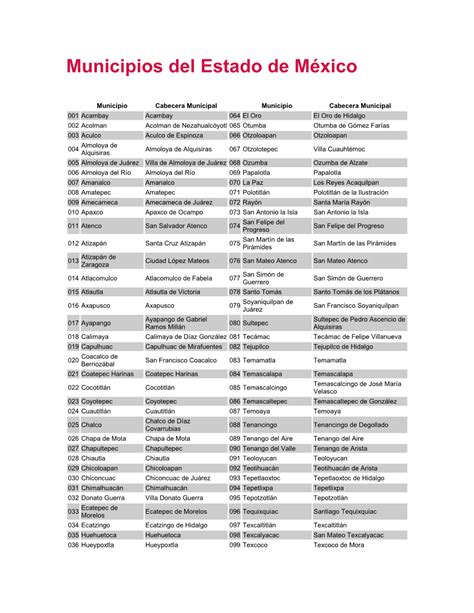 Municipios Del Estado De México DocsLib