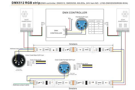 A Comprehensive Guide On Wiring Led Strip Lights With Diagrams My Like Led