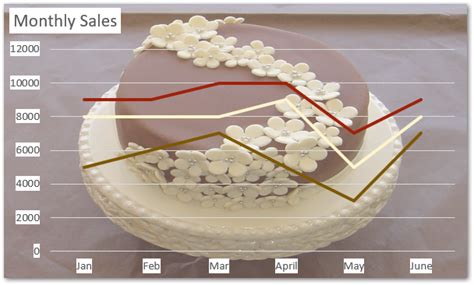 Stacked Line Chart Excel - Inserting, Reading, Formatting - Excel Unlocked