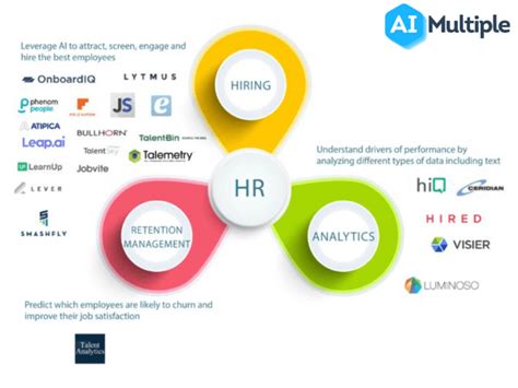 Ai In Hr In Depth Guide With Top Use Cases 2024