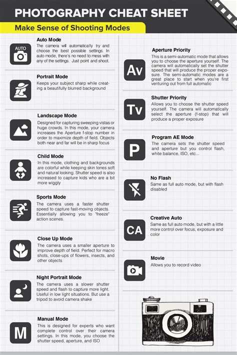 Cheat Sheet For Camera Settings