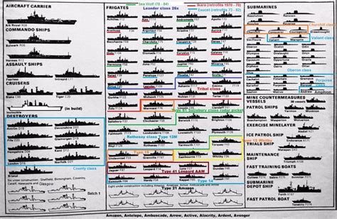 1974 Royal Navy Warships Main Classes Notes On Ongoing Constructions