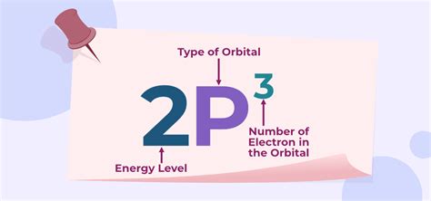 Electron Configuration - Explanation, Filling of Orbital and FAQs