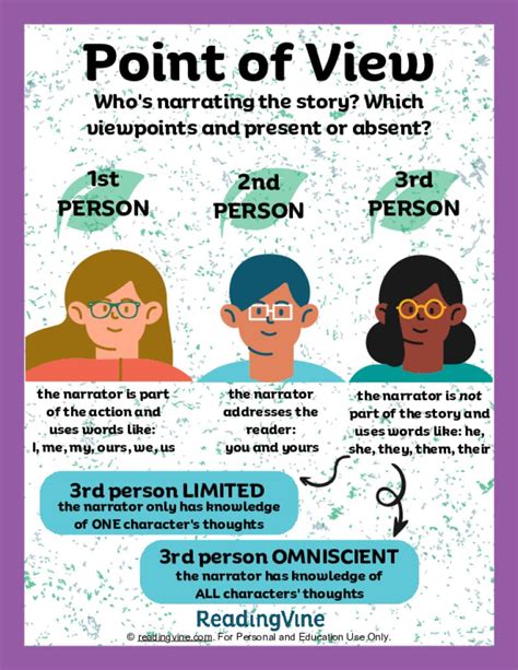 Point Of View Anchor Chart Readingvine