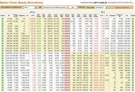 Bank Nifty Option Chain Chart A Visual Reference Of Charts Chart Master