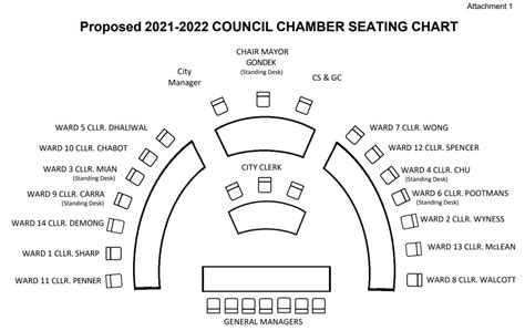 Senate Chamber Seating Plan