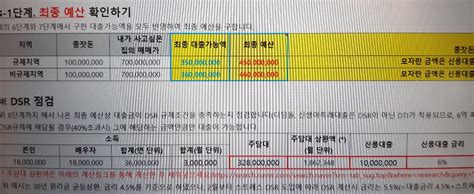 너나위님의 내집마련 예산 계산 및 후보 단지 정리하기 내집마련 기초반 42기139조 준맘