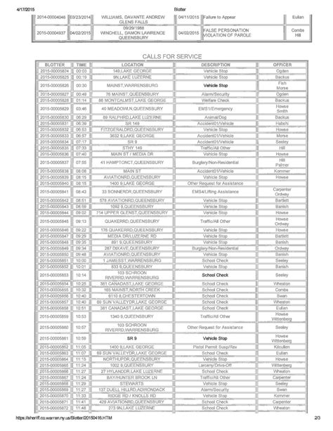 Warren County arrests and blotter, April 16