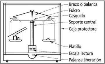 Balanza Instrumentos De Medici N