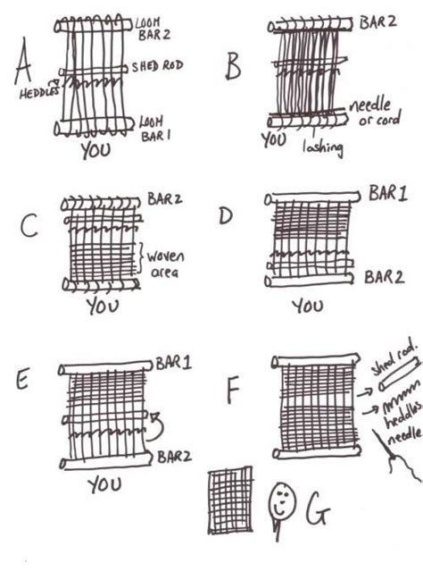 Getting Started In Backstrap Weaving Backstrap Weaving Card Weaving