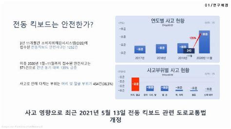 2021 홍익대학교 도시공학과 졸업전시 교통7조 홍익대학교 도시공학과