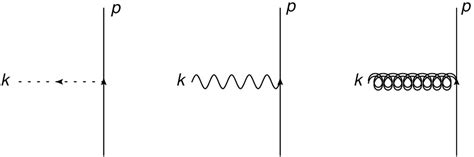 Three Point Amplitudes For The Emission Of A Scalar Photon Or Graviton