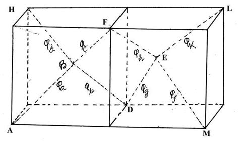 Tetrahedral hybridization of the outermost valence orbitals of carbon ...