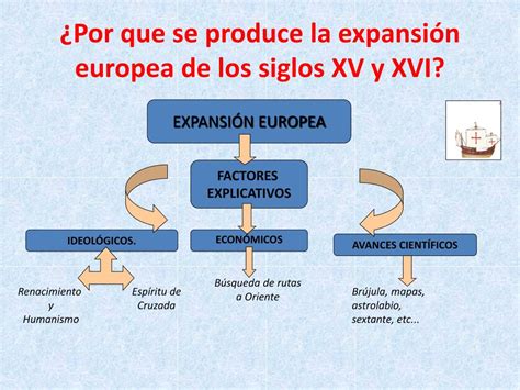 Ppt ExpansiÓn Europea Powerpoint Presentation Free Download Id3215211