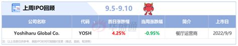 美股ipo预告 年内最大ipo来了！aig旗下corebridge拟周四挂牌 港美股资讯 华盛通