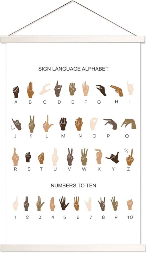 American Sign Language Poster，asl Alphabet Wall Art Hanging Poster，asl Alphabet Teaching Aid