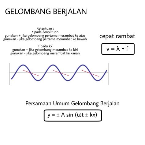 Contoh Soal Fisika Gelombang Berjalan Dan Stasioner