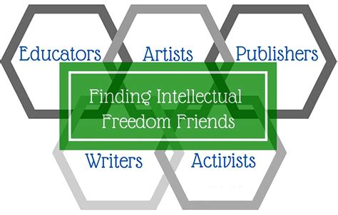 Finding Intellectual Freedom Friends - Intellectual Freedom Blog