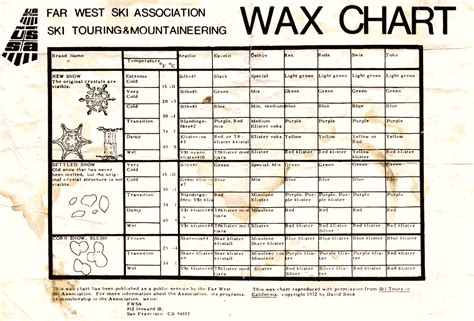 Xc Wax Chart Xc Ski Skiing Lessons Free Skiing Ski Touring Cross Country Skiing Le Far West