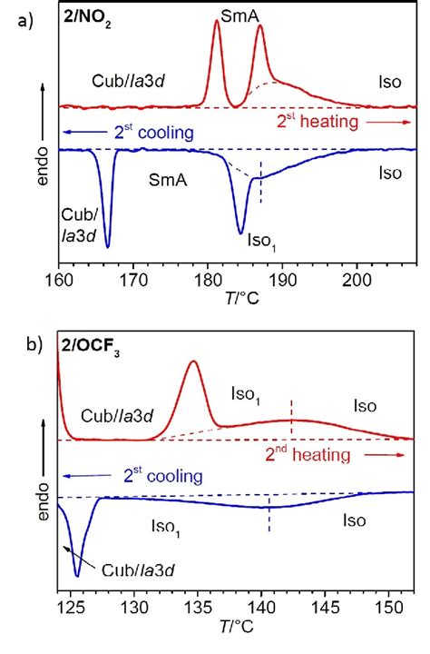 Figure From Controlling Mirror Symmetry Breaking And Network