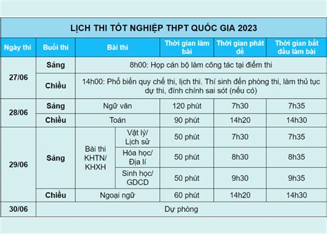 cap nhat bo gddt cong bo lich thi tot nghiep thpt  tiki