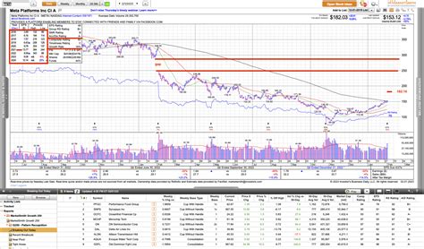 META Stock Gap and Go - Price Action Clears the 200d Moving Average ...