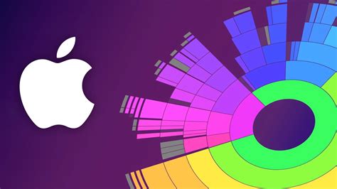 Čistíme Mac. Jak zjistit, které soubory a složky zabírají nejvíce místa