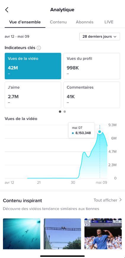 Ayaaa Mais C Est SIMPLE De PERCER Sur TIKTOK Sur JvArchive Forum 18 25