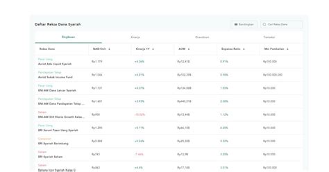 Investasi Syariah Hal Hal Penting Yang Perlu Kamu Pahami