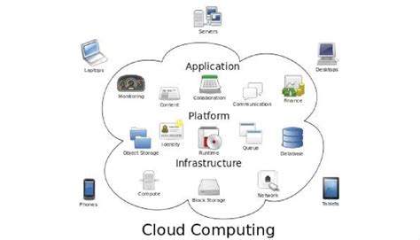 Example for cloud computing model. | Download Scientific Diagram