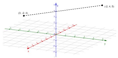 3d Coordinate System Definition Graphing Techniques And Examples