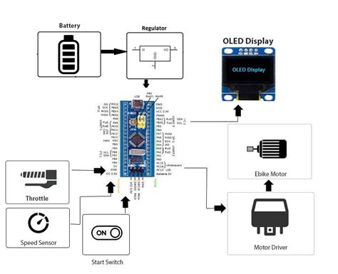 Ebike Controller Atelier Yuwa Ciao Jp