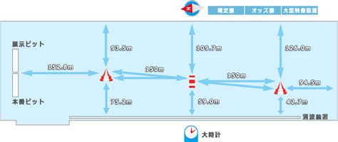 ボートレース浜名湖 Official Site 水面特性・進入コース別情報