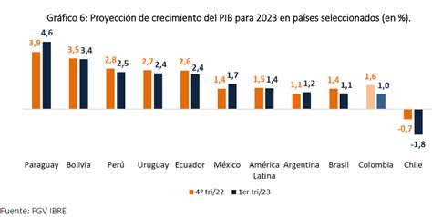 Paraguay se consolida como el país con el mejor clima de negocios de